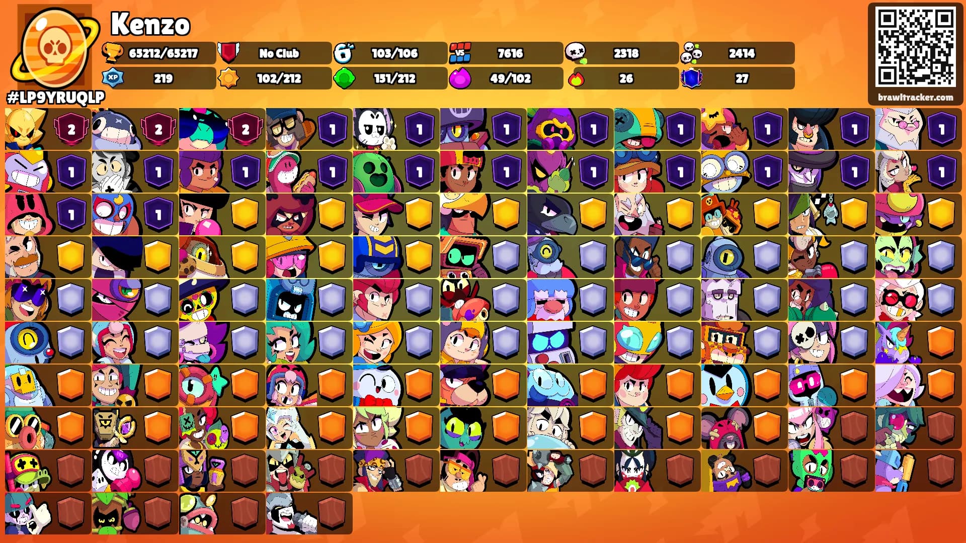Kenzo's Ranks