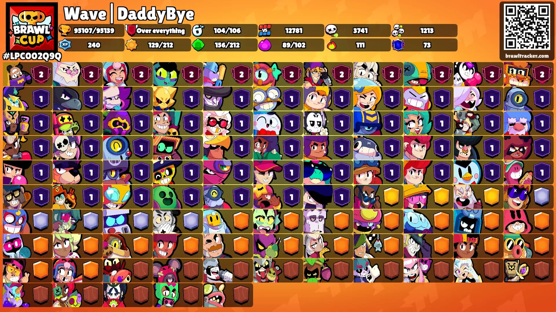 Wave|DaddyBye's Ranks