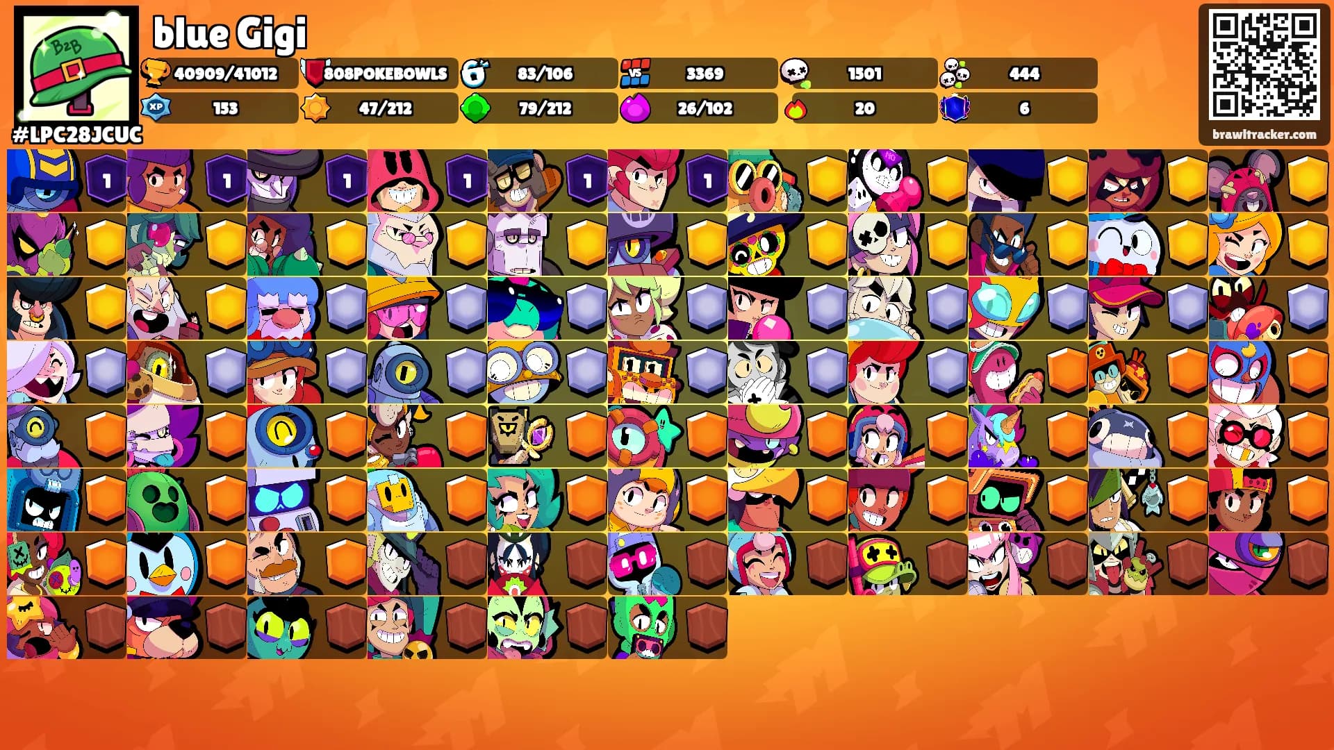 blue Gigi's Ranks