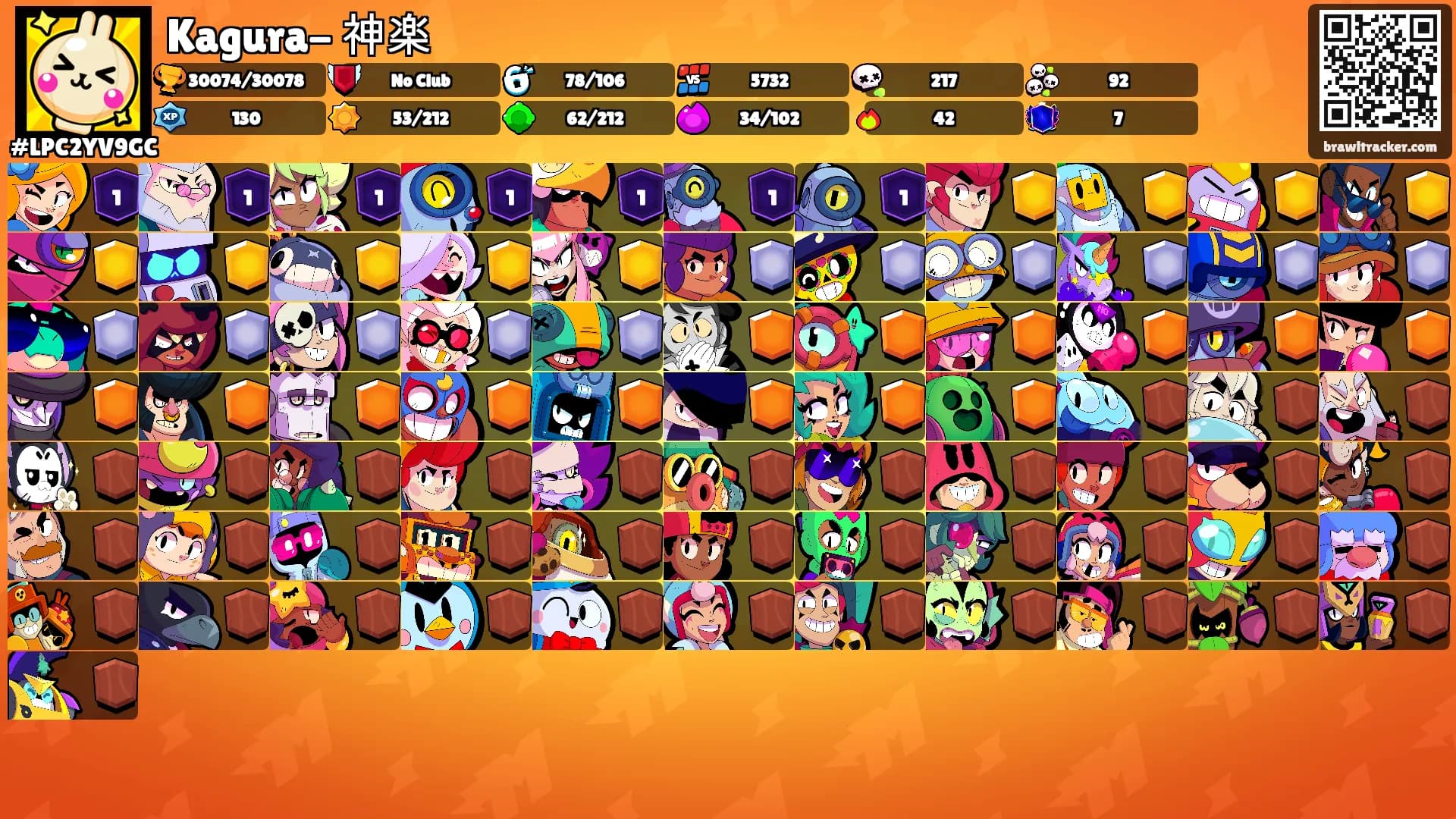 Kagura- 神楽's Ranks