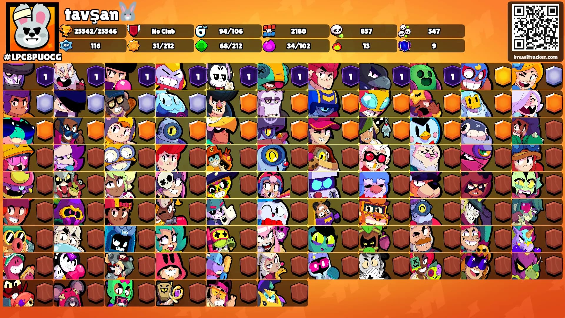 tavşan🐰's Ranks