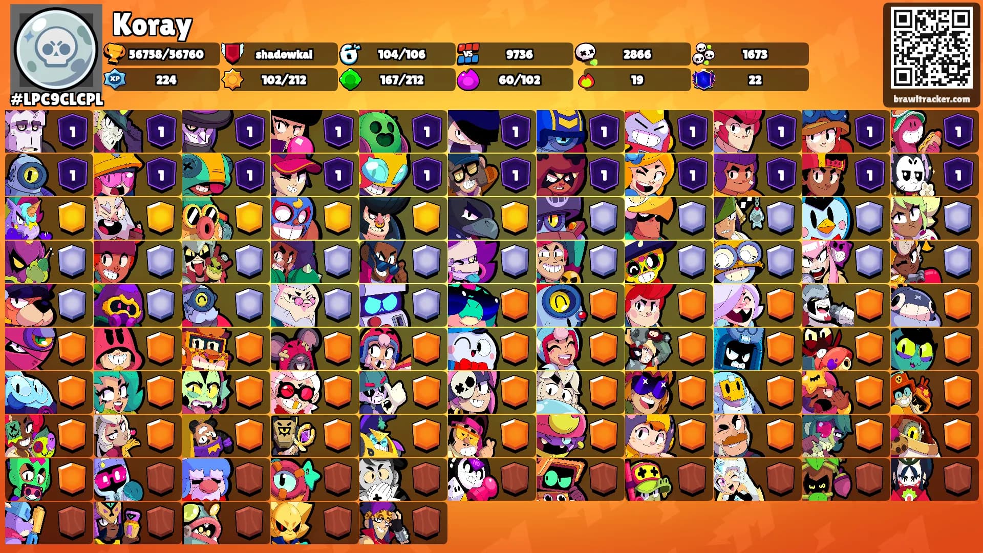 Koray's Ranks