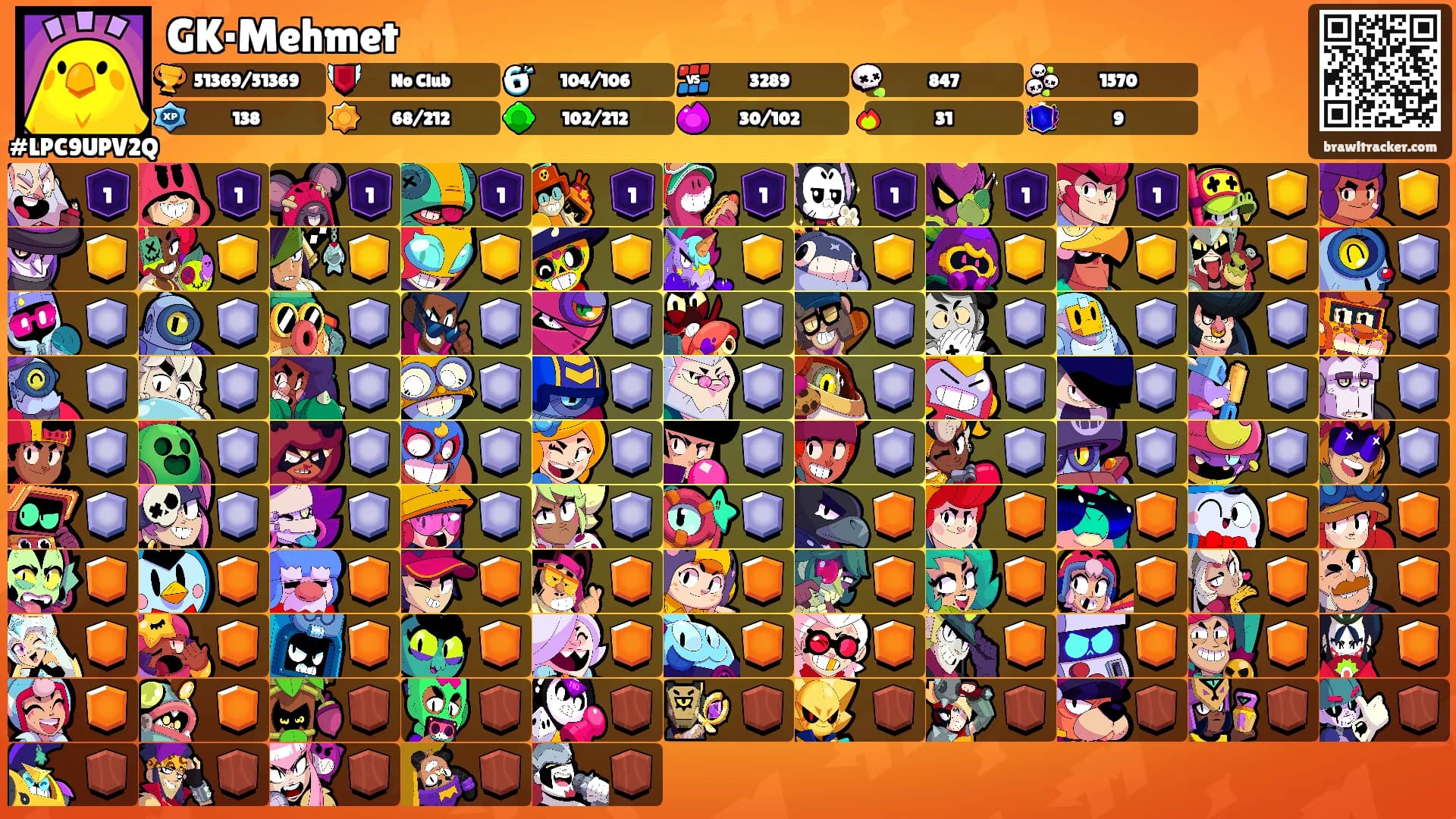 GK·Mehmet's Ranks