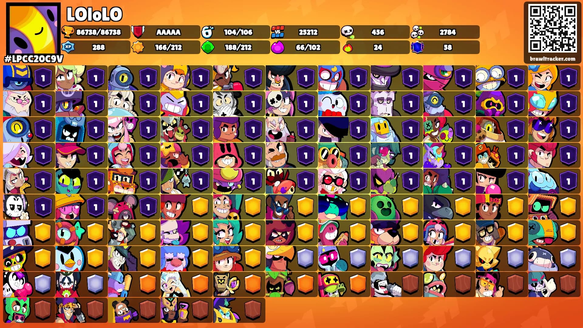 LOloLO's Ranks