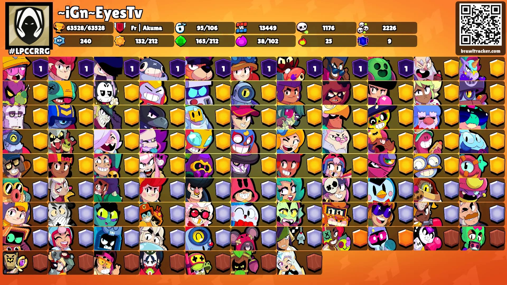 ~iGn~EyesTv's Ranks