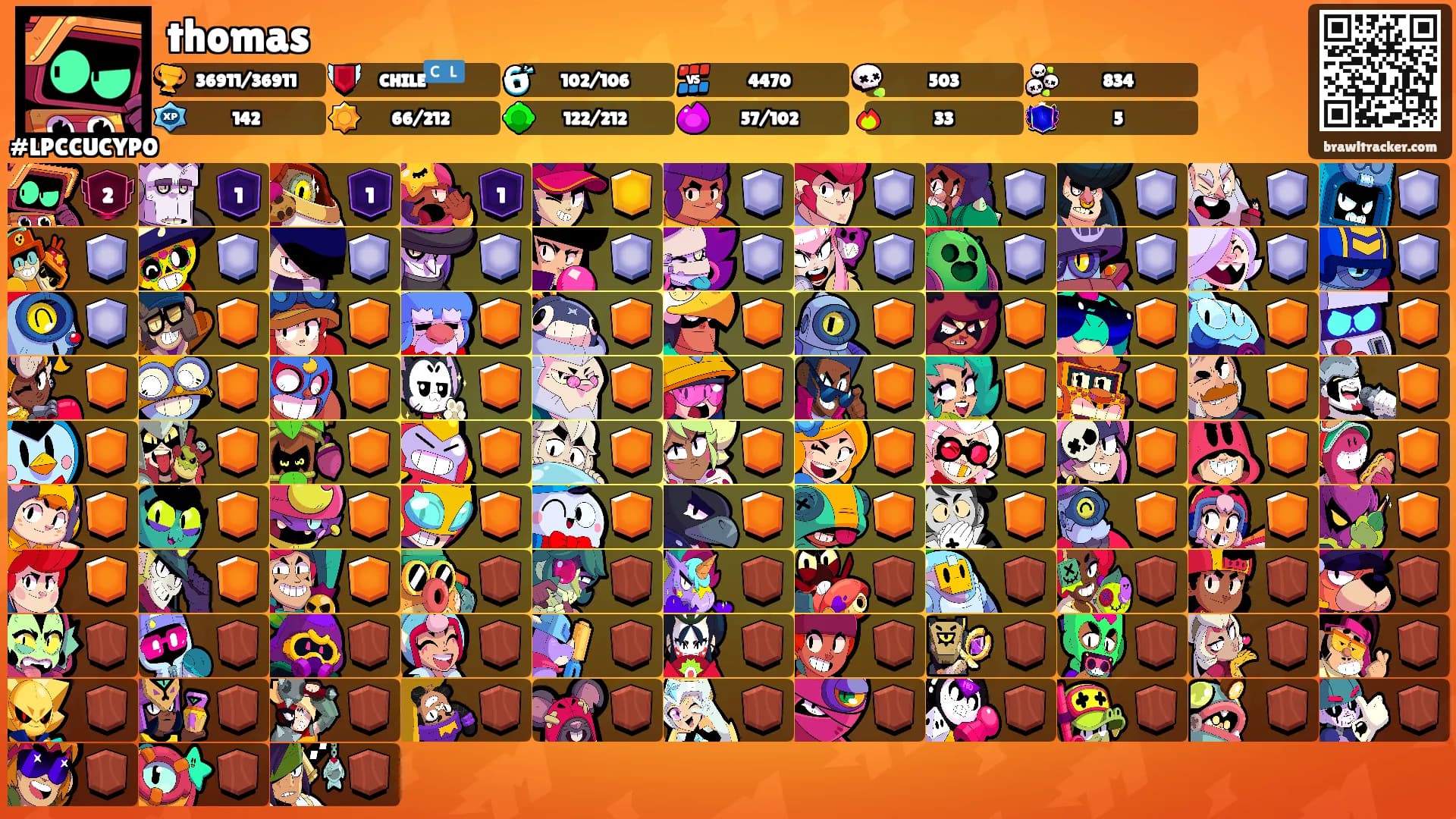 thomas's Ranks