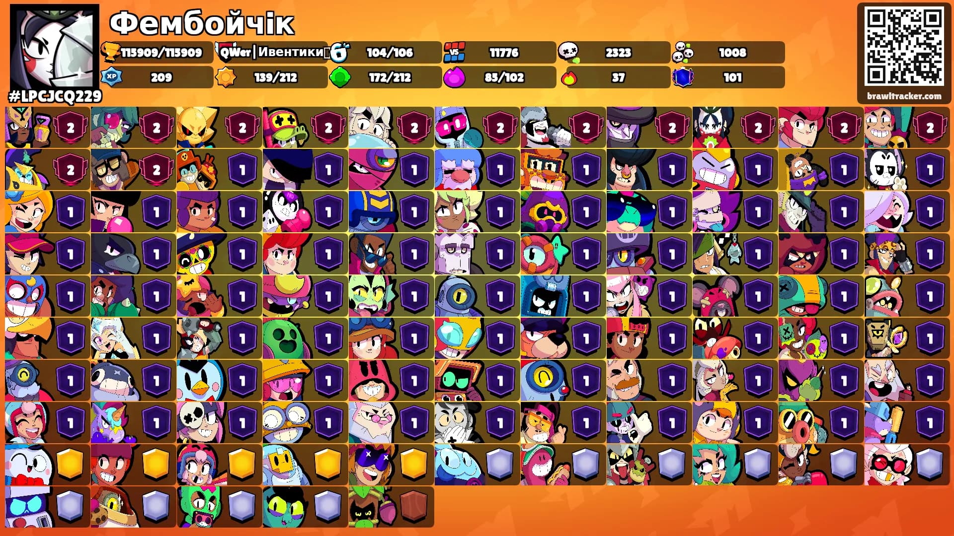 Фембойчiк's Ranks