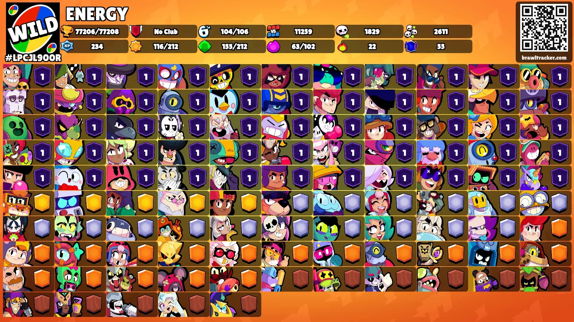 ENERGY's Ranks