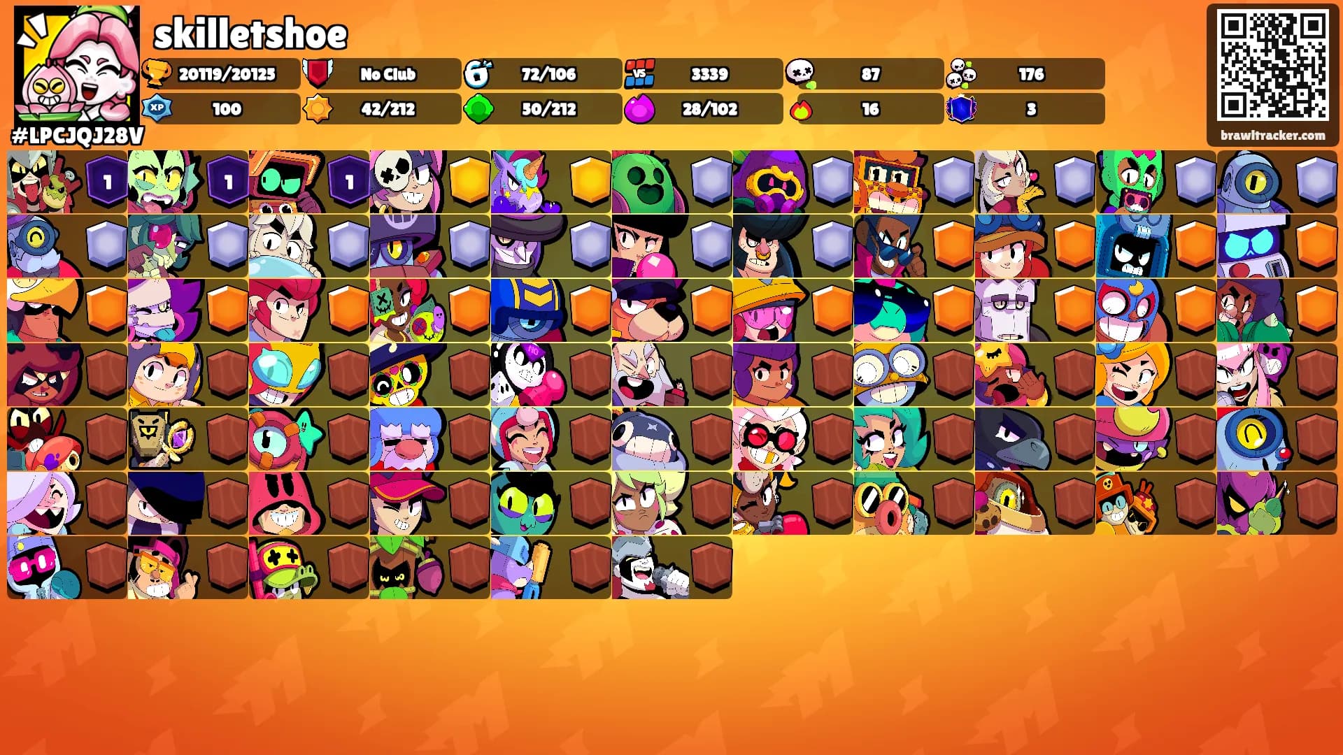 skilletshoe's Ranks