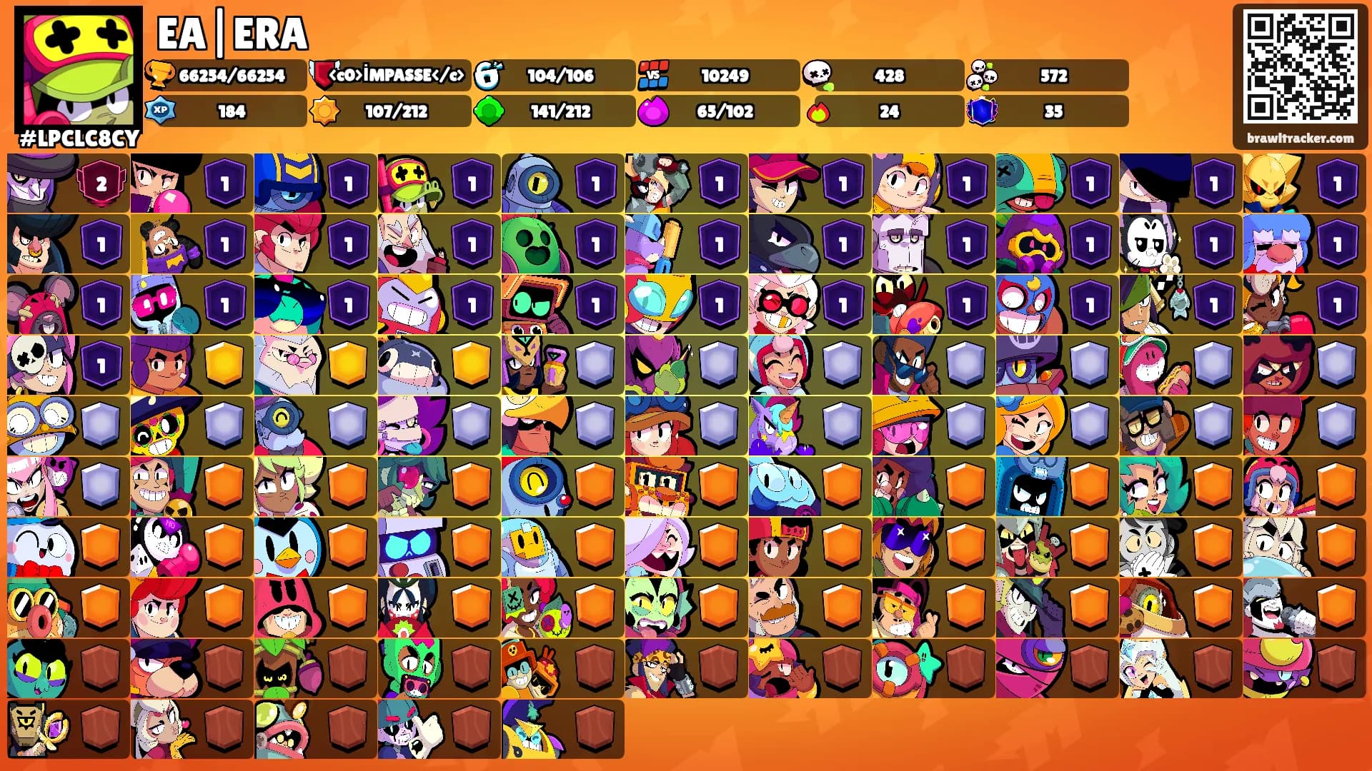 EA|ERA's Ranks