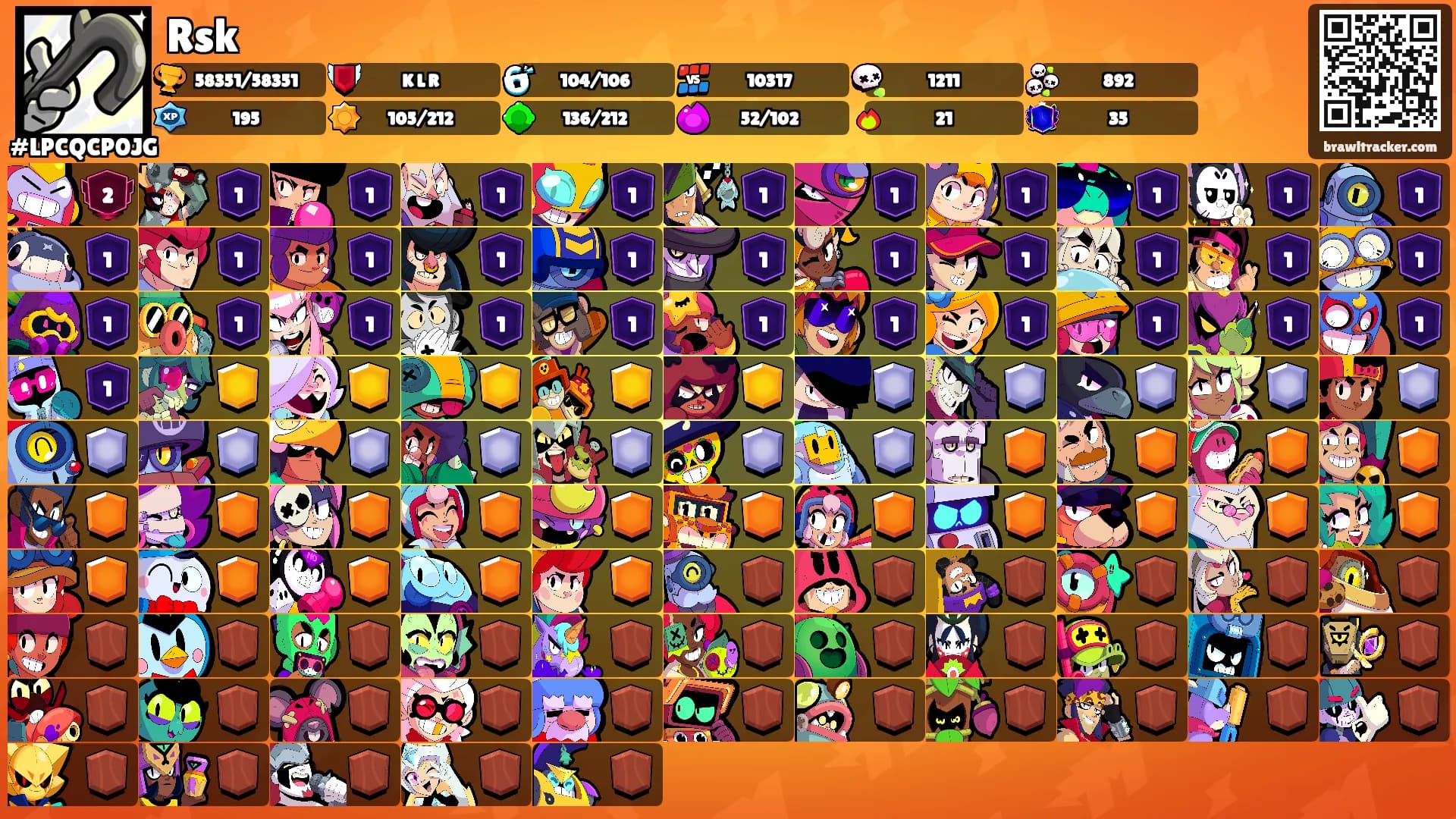 Rsk's Ranks