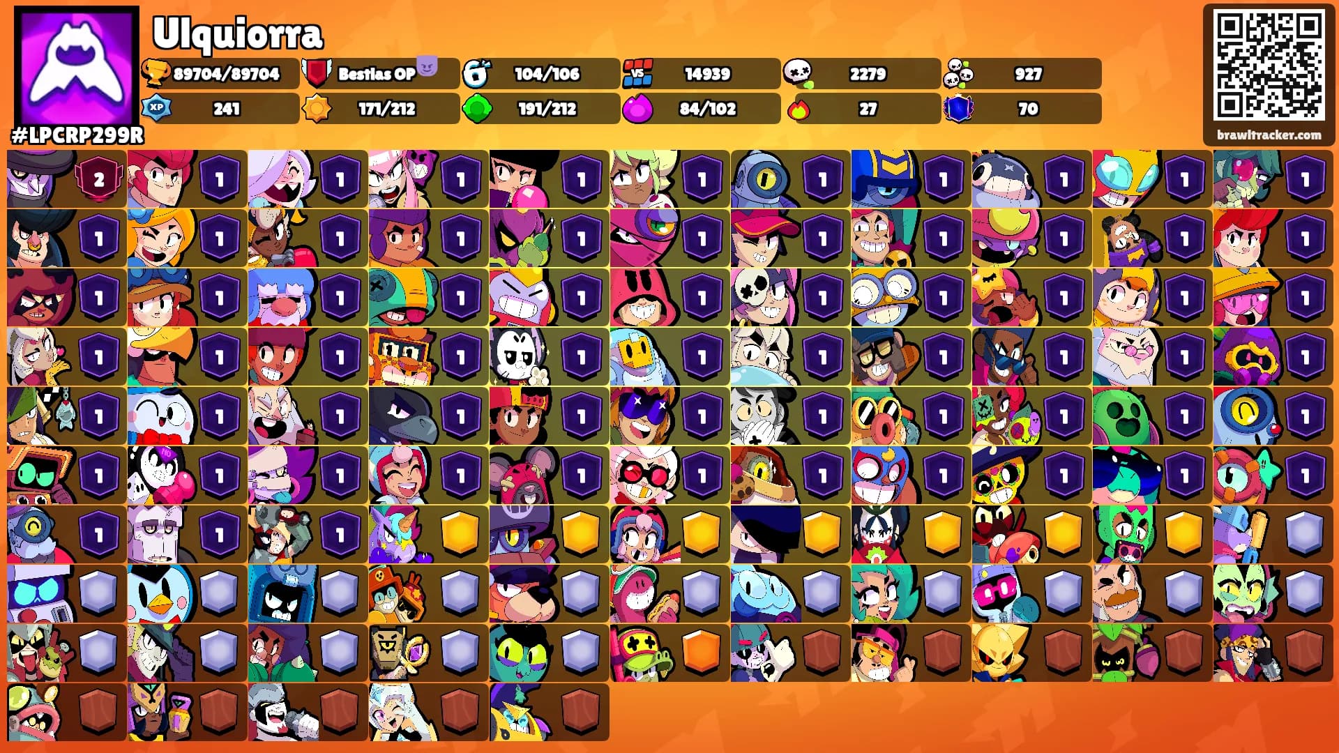 Ulquiorra's Ranks