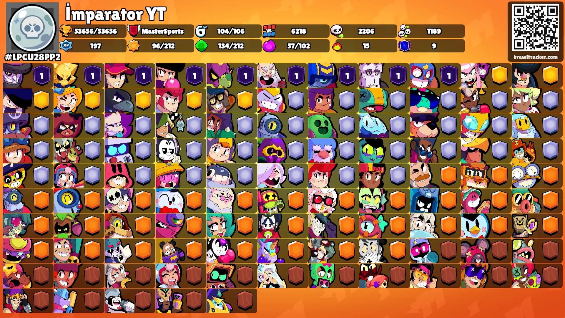 İmparator YT's Ranks