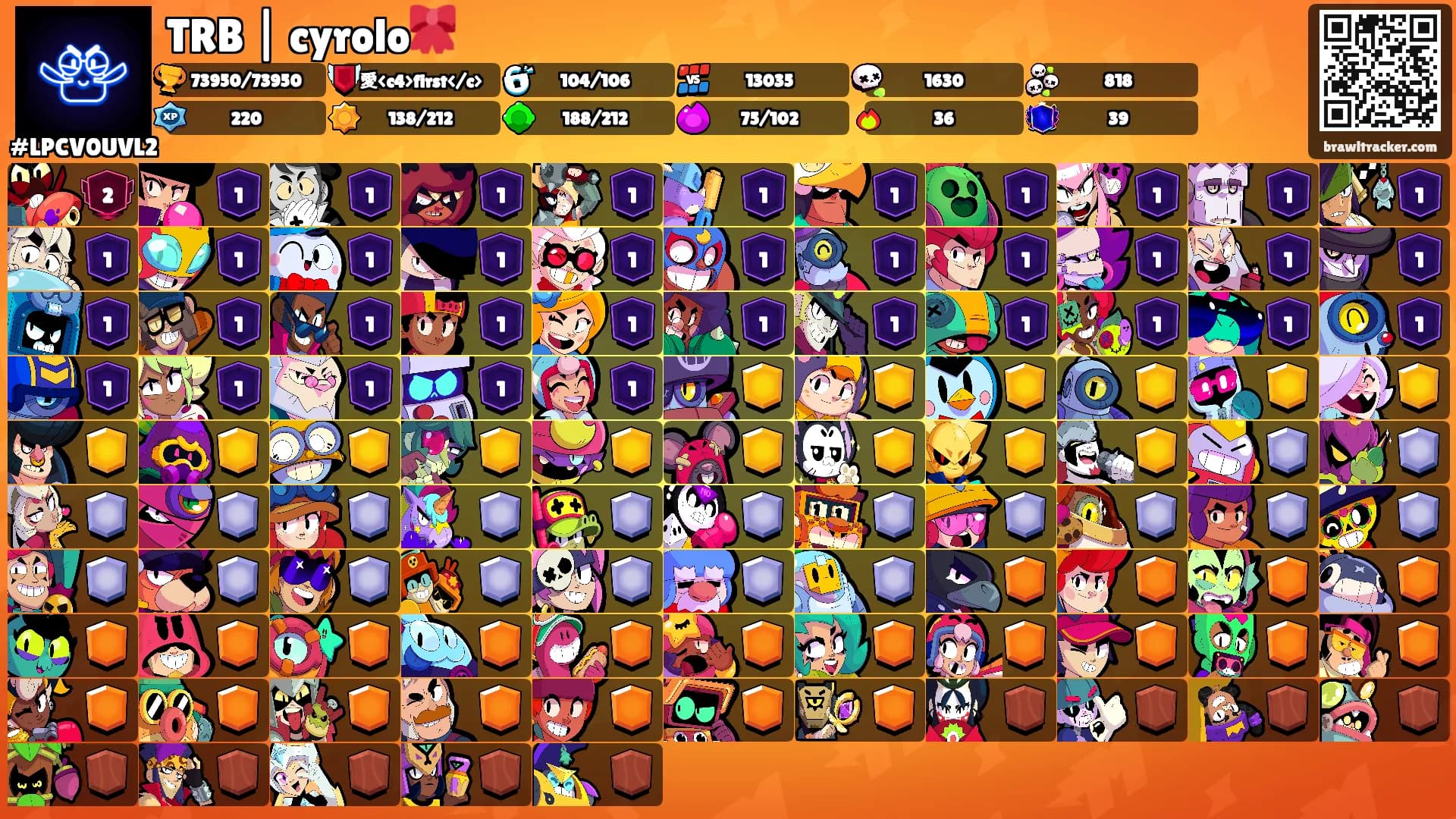 TRB | cyrolo🎀's Ranks
