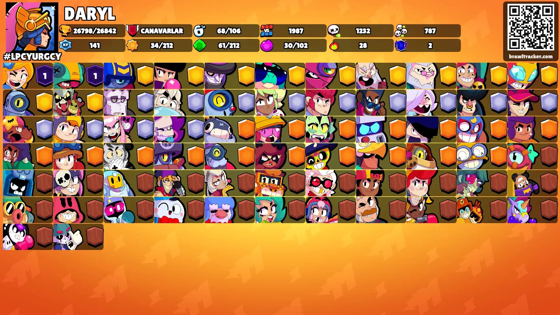 DARYL's Ranks