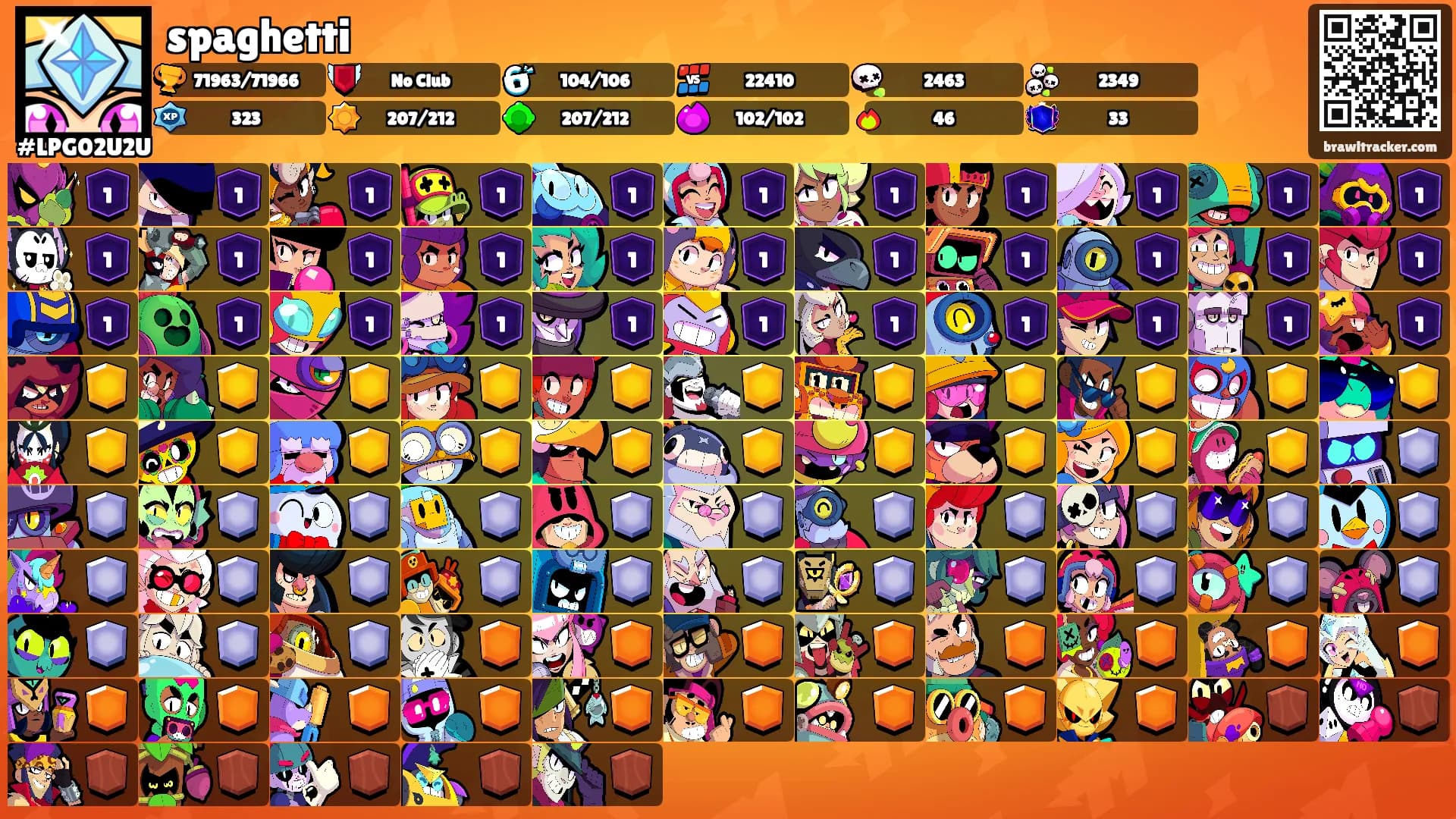 spaghetti's Ranks