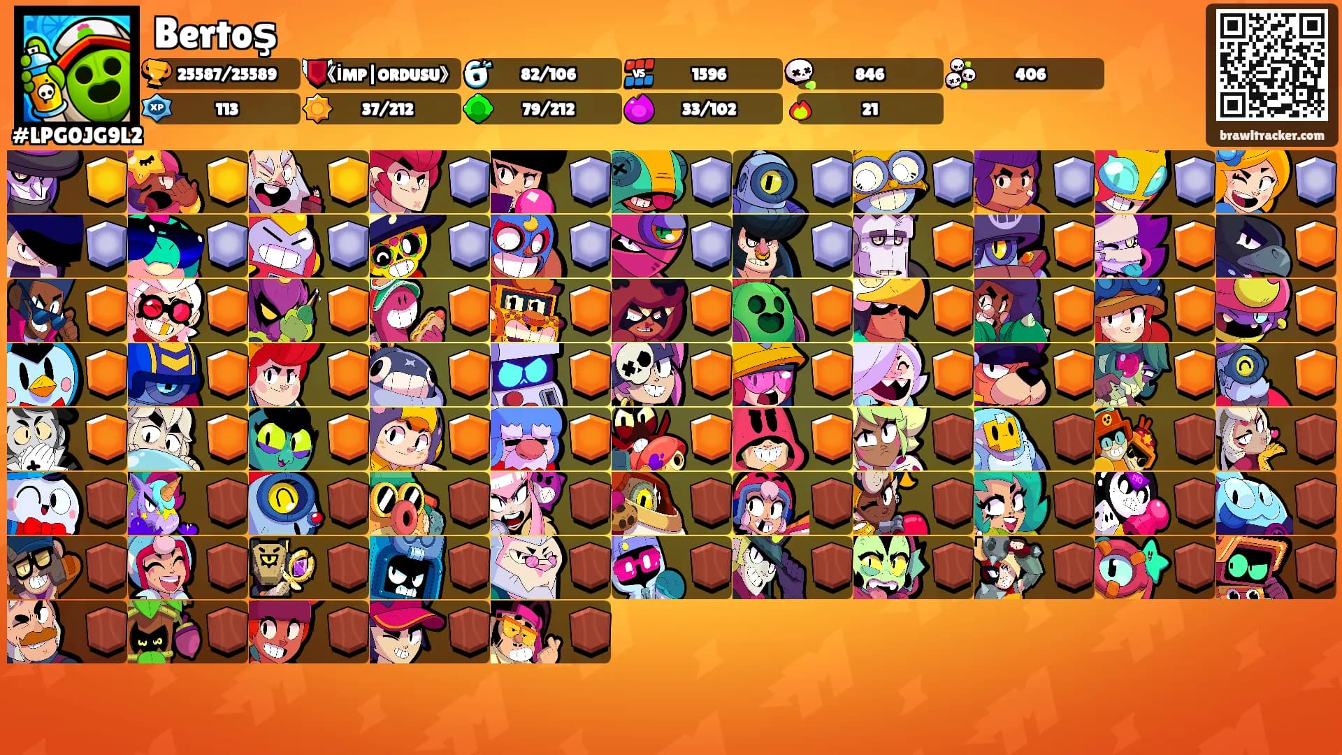 Bertoş's Ranks