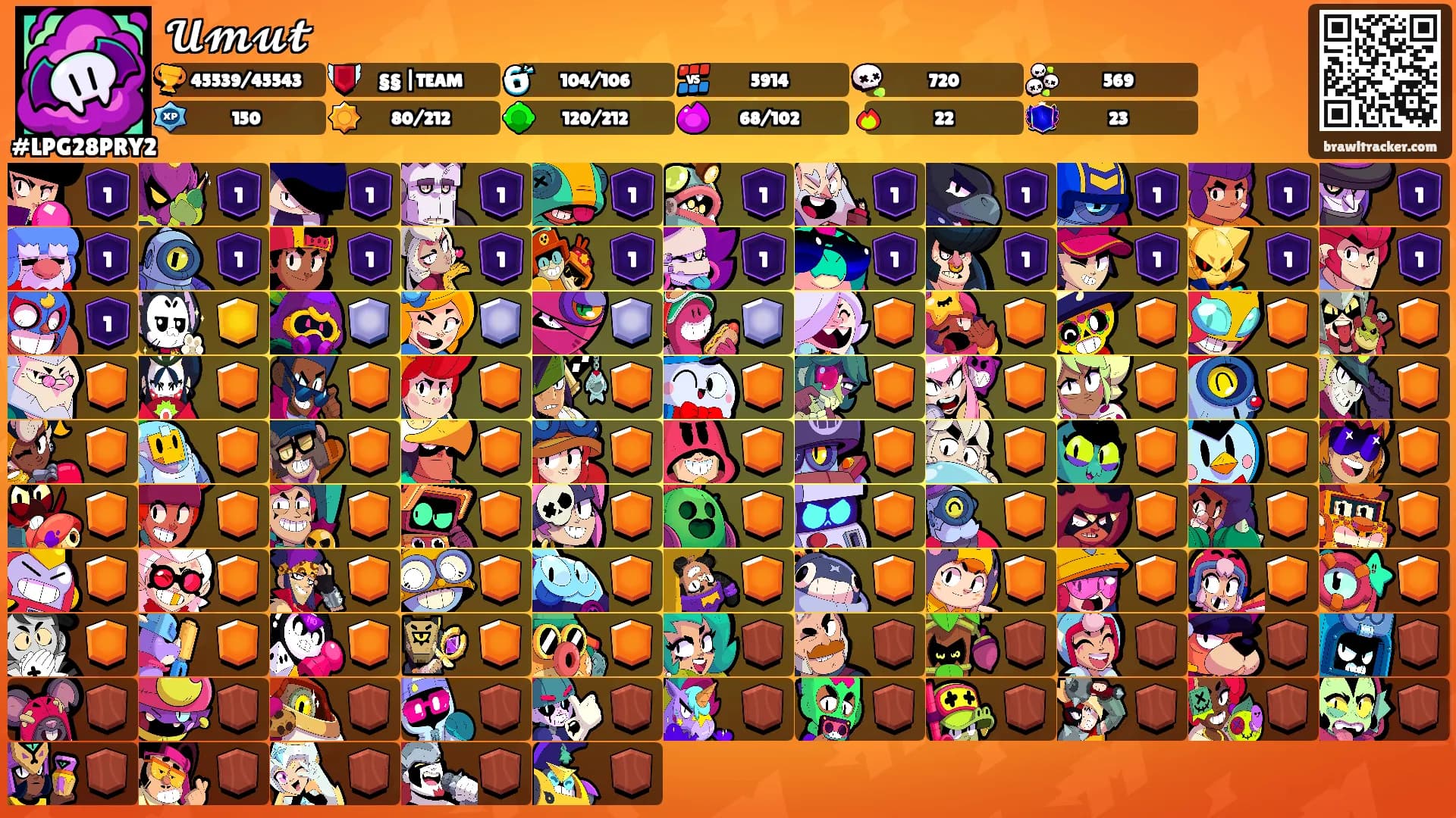 𝓤𝓶𝓾𝓽's Ranks