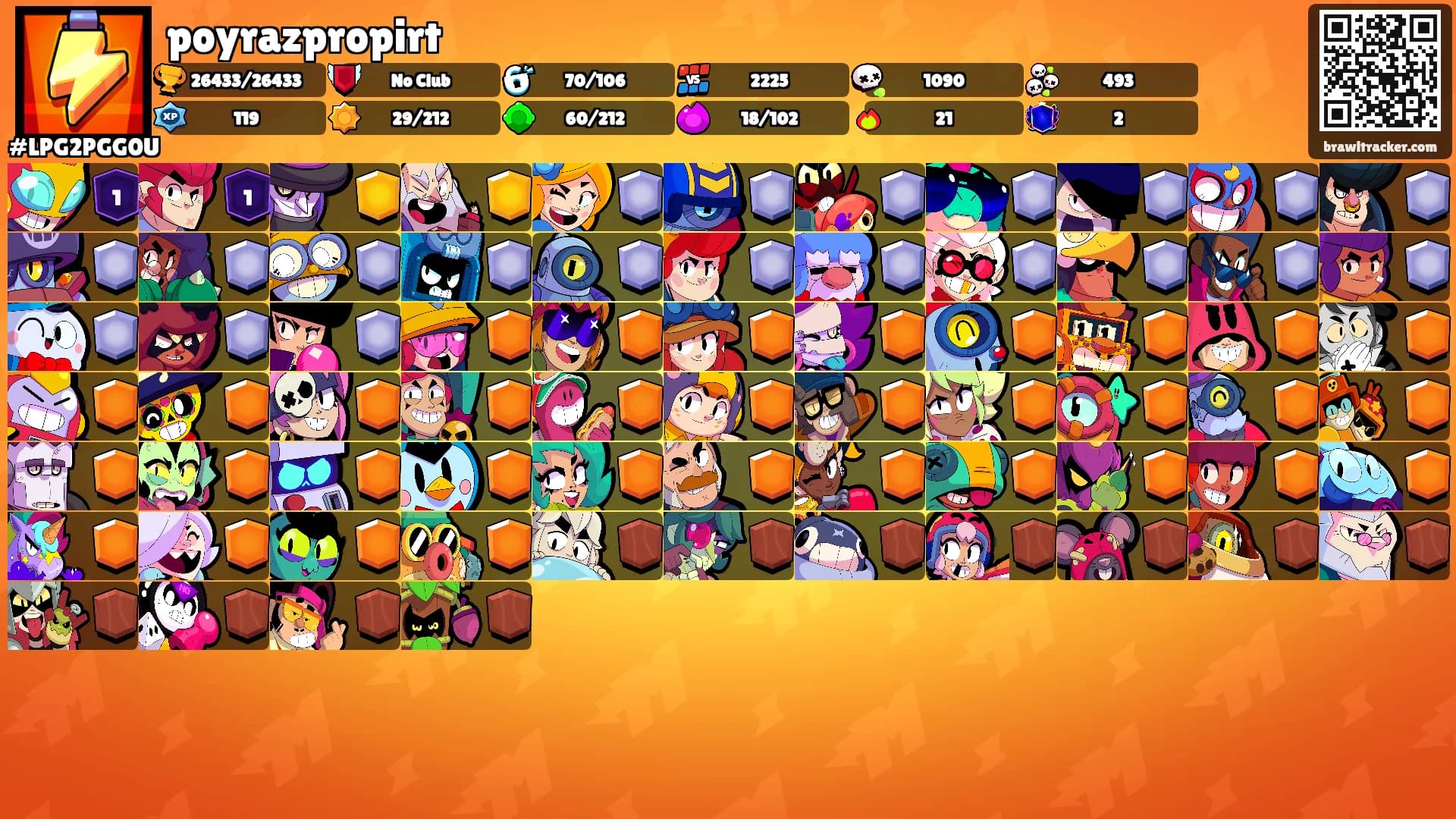 poyrazpropirt's Ranks