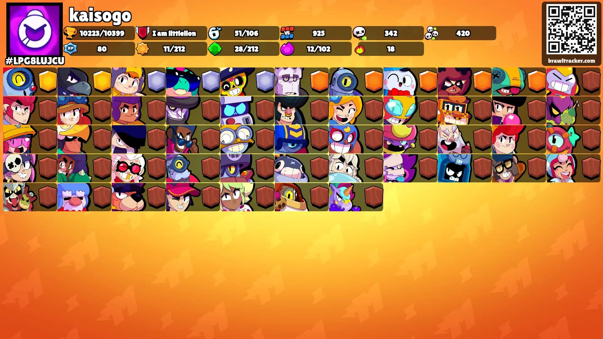 kaisogo's Ranks