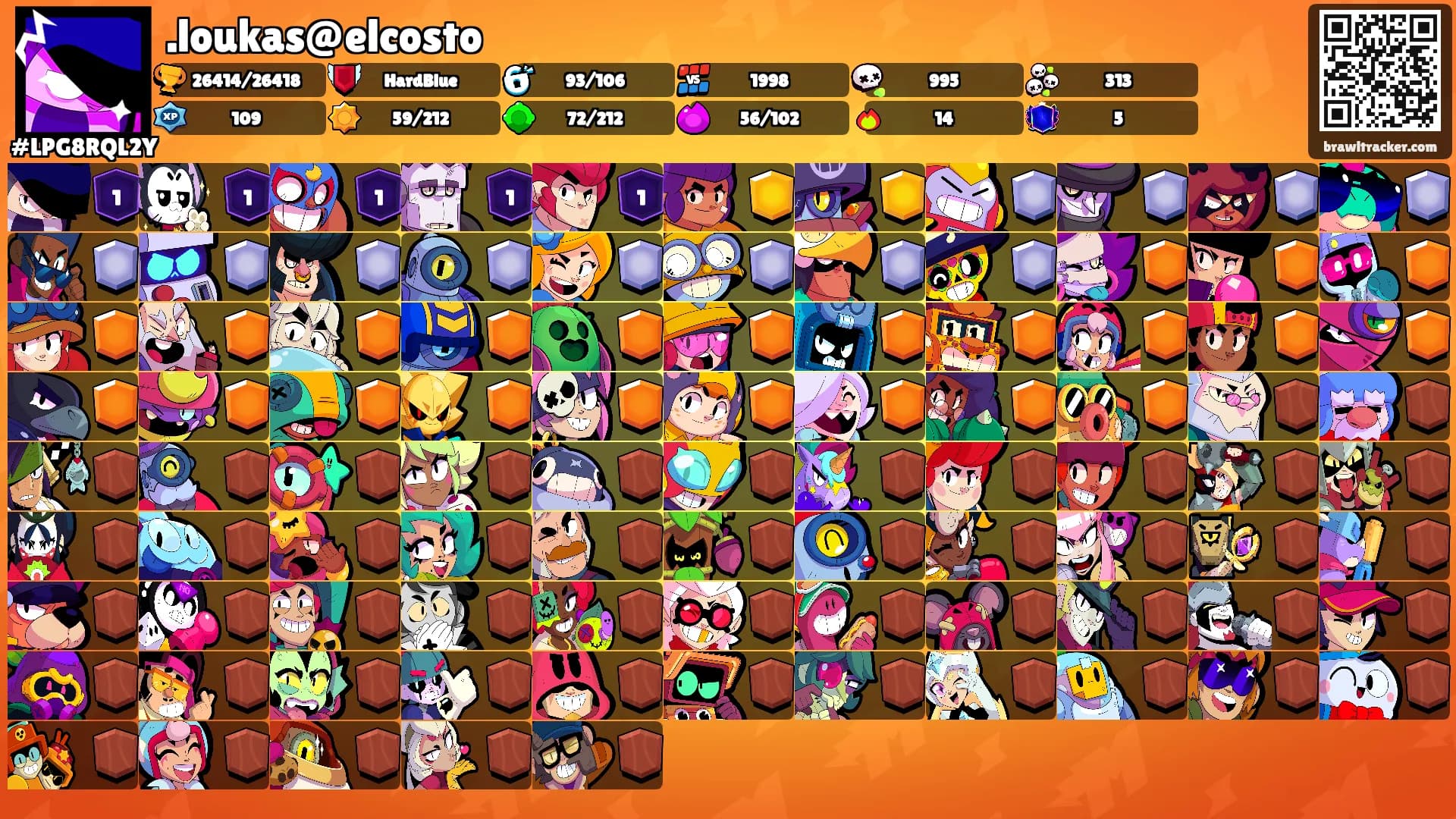 .loukas@elcosto's Ranks