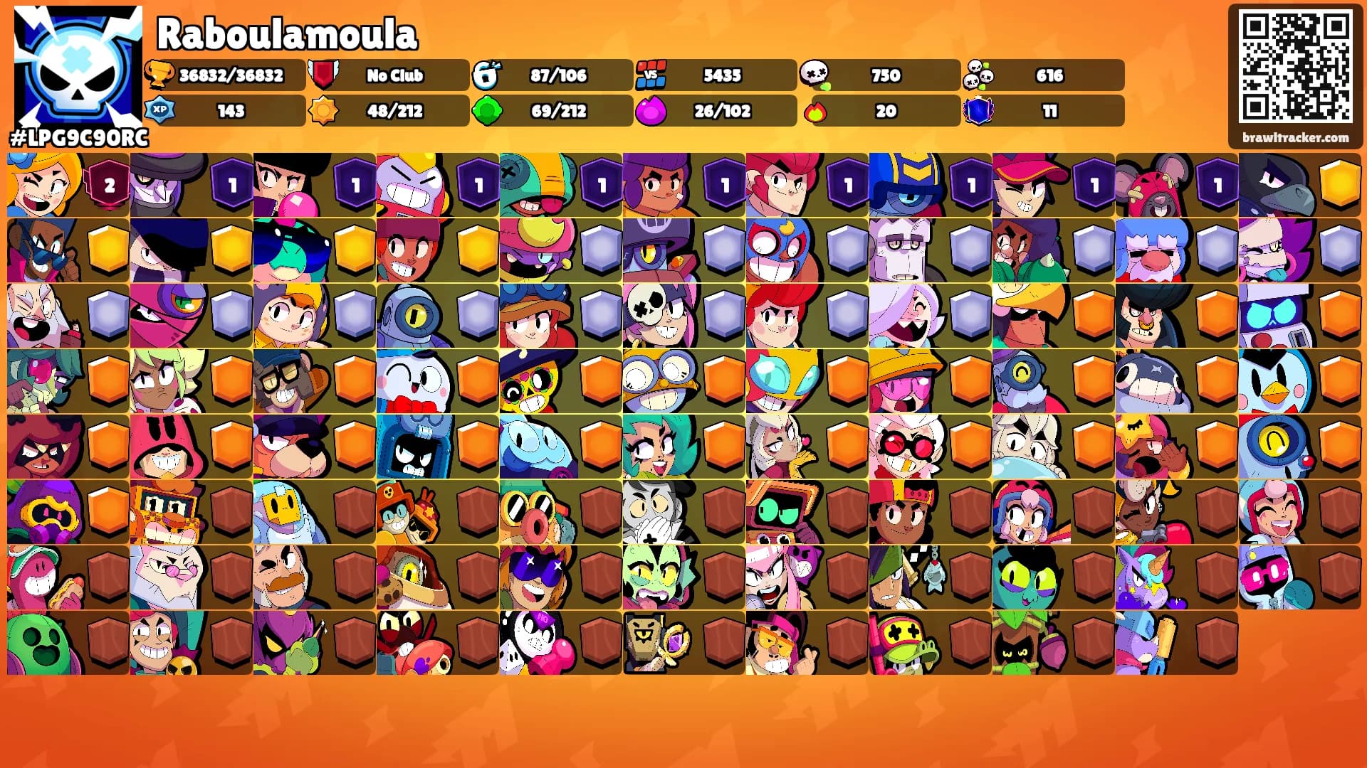 Raboulamoula's Ranks