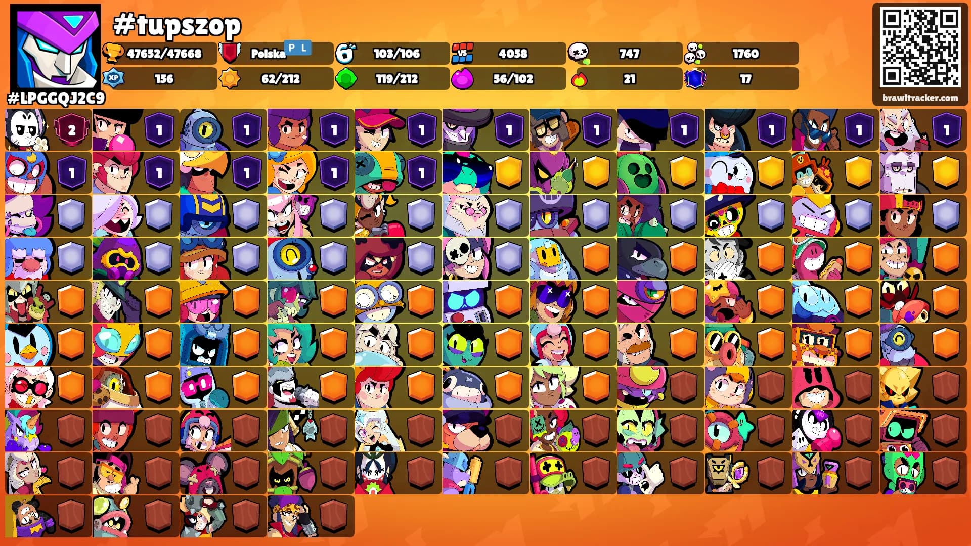 #tupszop's Ranks