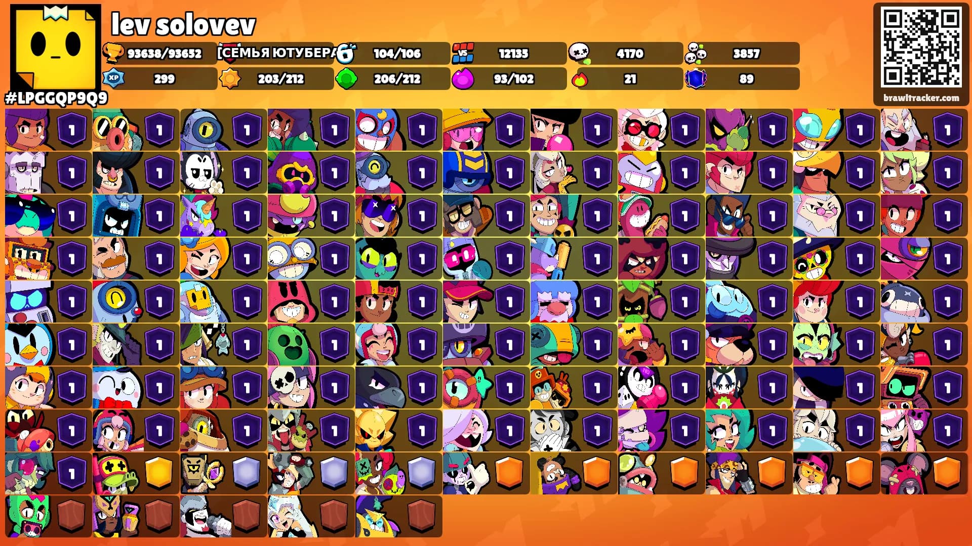 lev solovev's Ranks