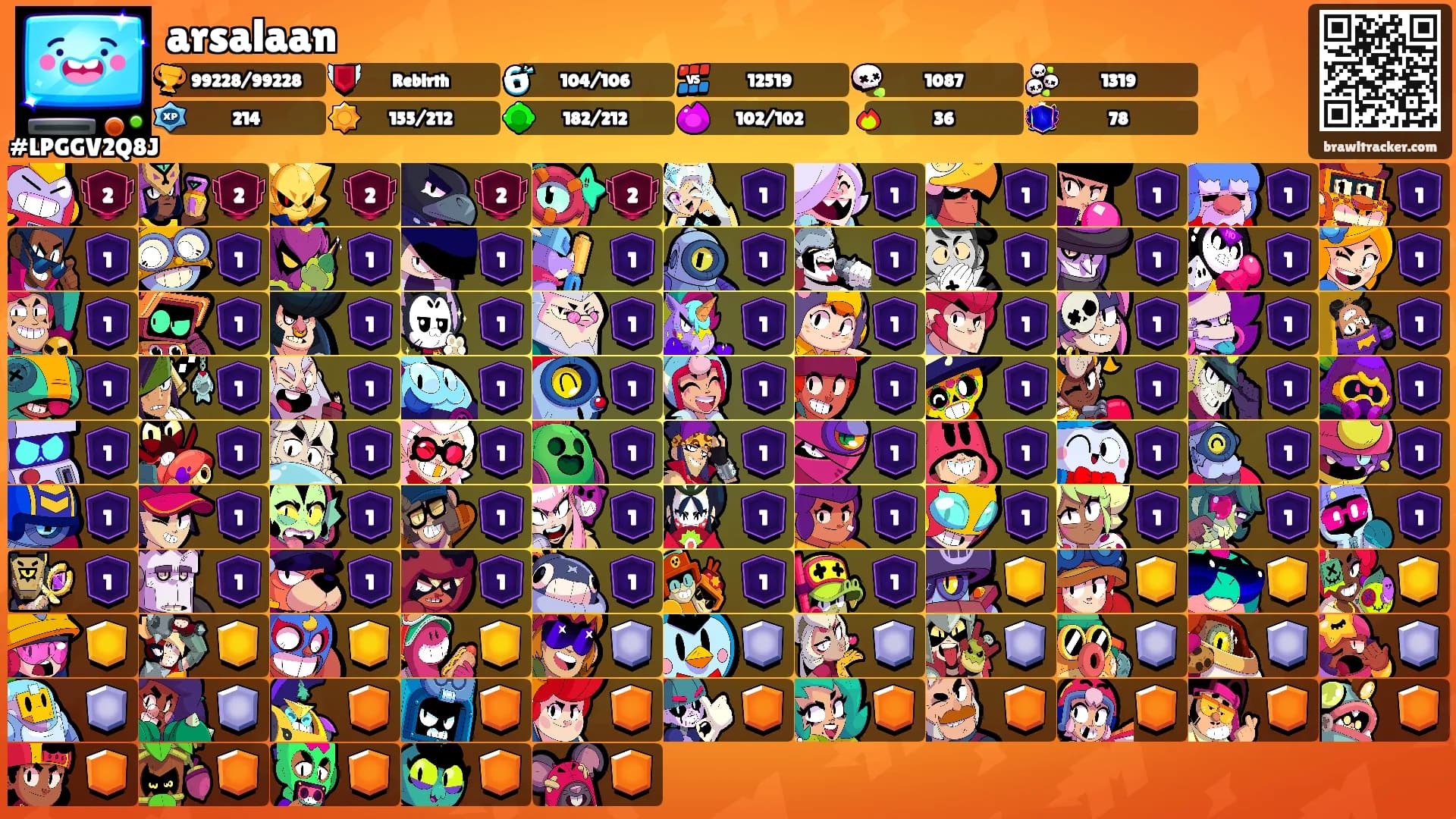 arsalaan's Ranks