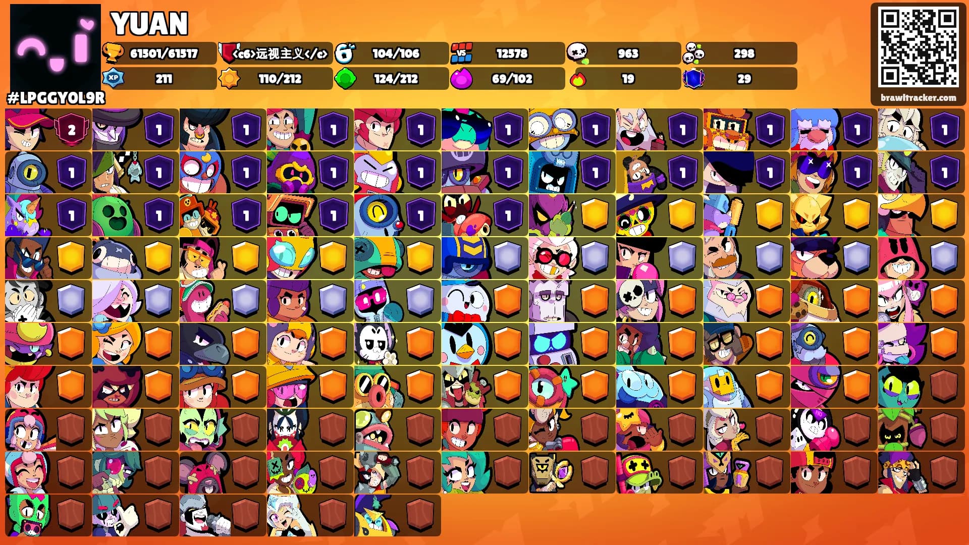 YUAN's Ranks