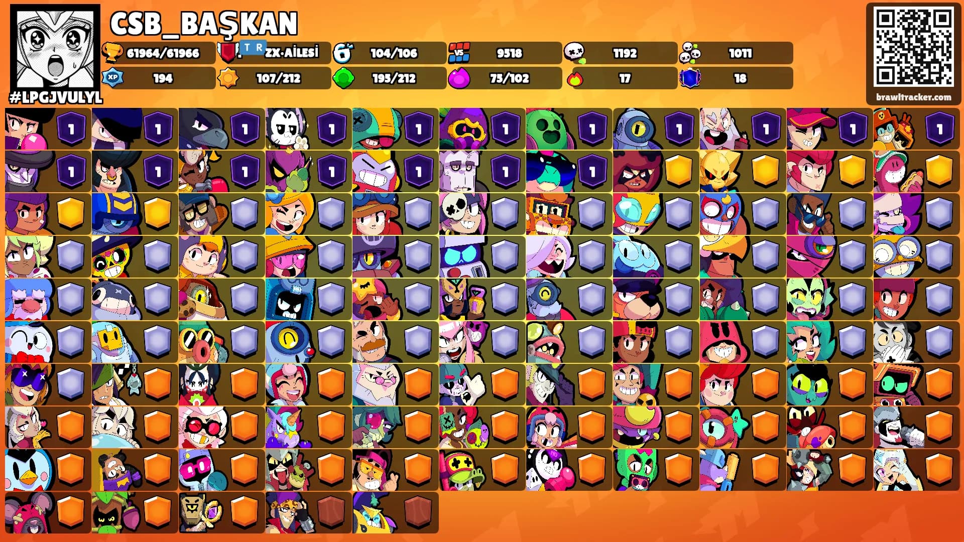 CSB_BAŞKAN's Ranks