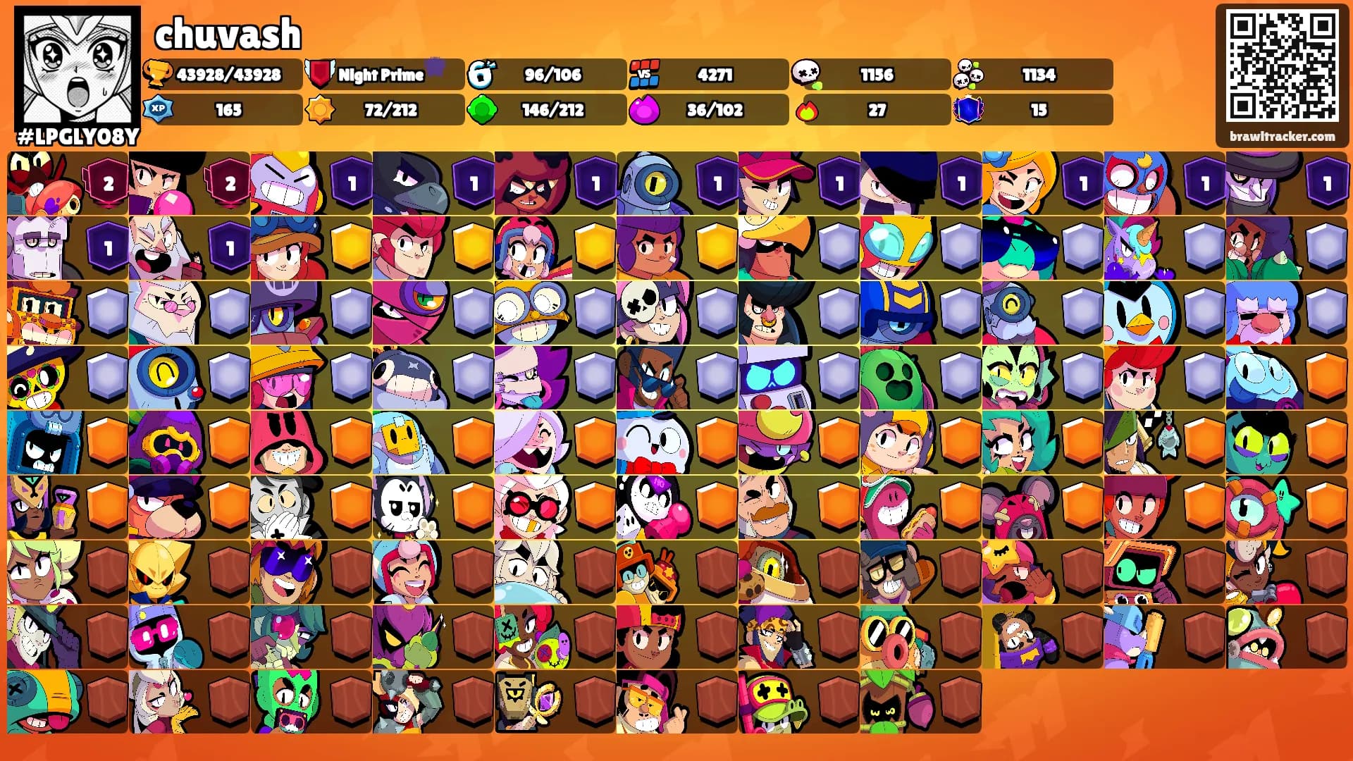 chuvash's Ranks