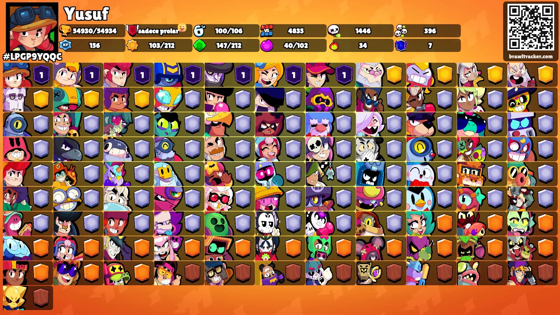 Yusuf's Ranks