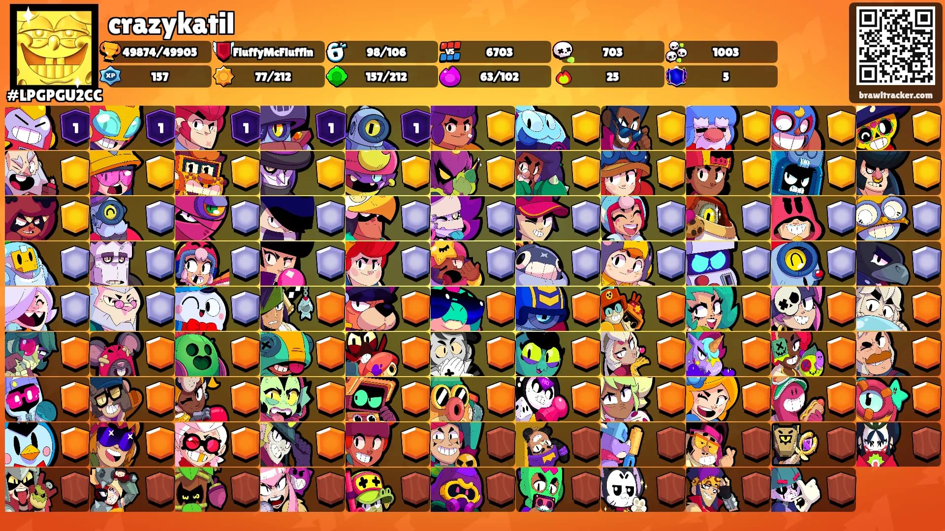 crazykatil's Ranks