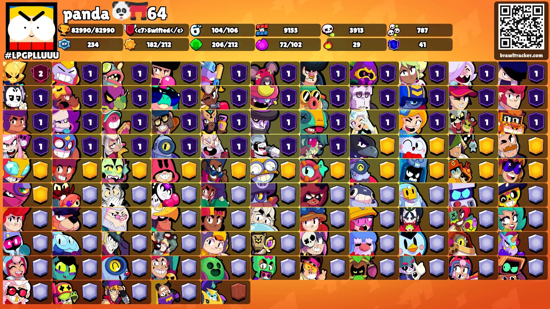 panda 🐼⛩️64's Ranks