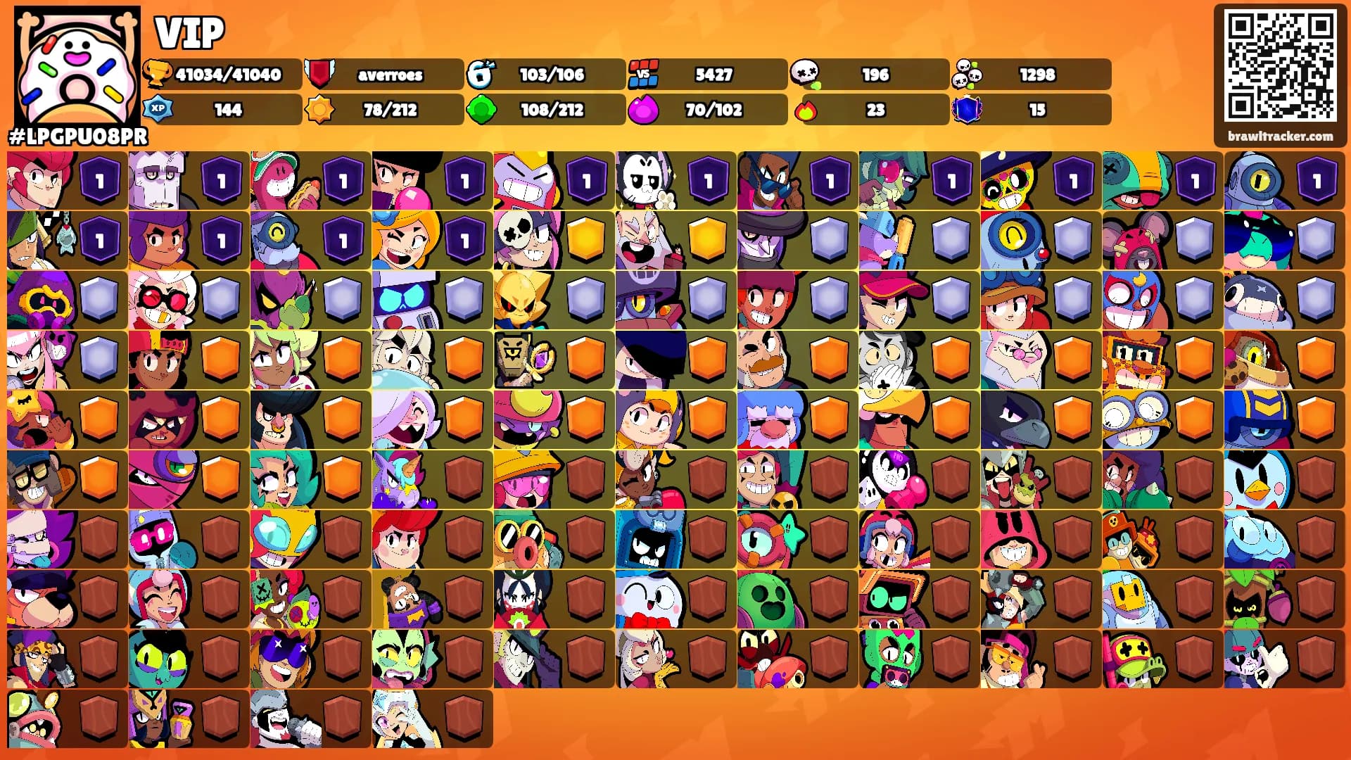 VIP's Ranks
