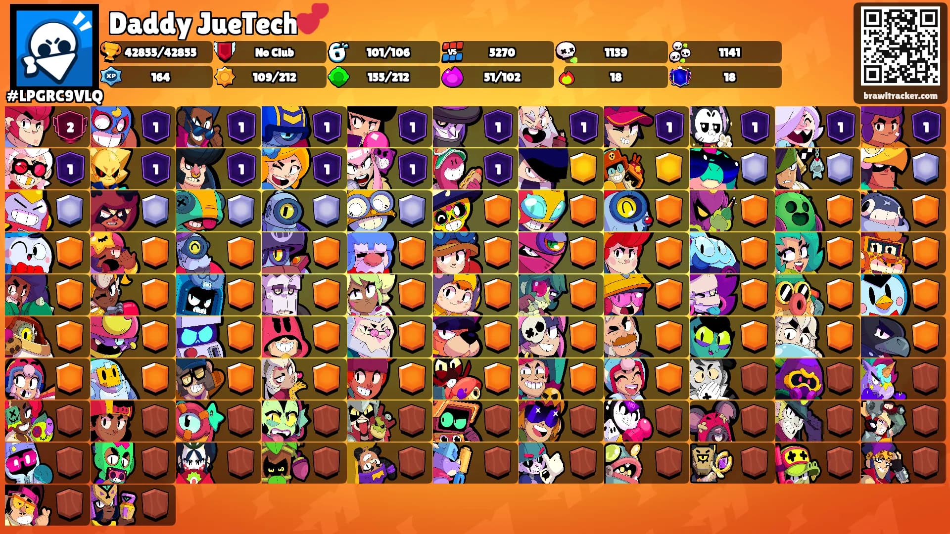 Daddy JueTech💕's Ranks
