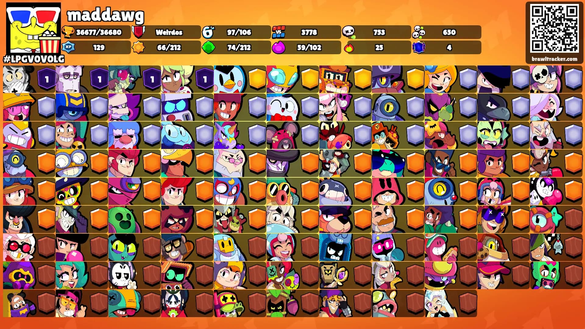 maddawg's Ranks