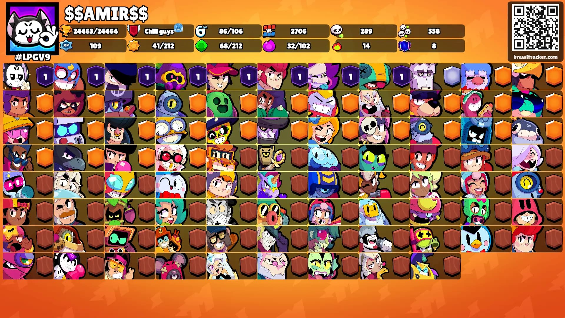 $$AMIR$$'s Ranks