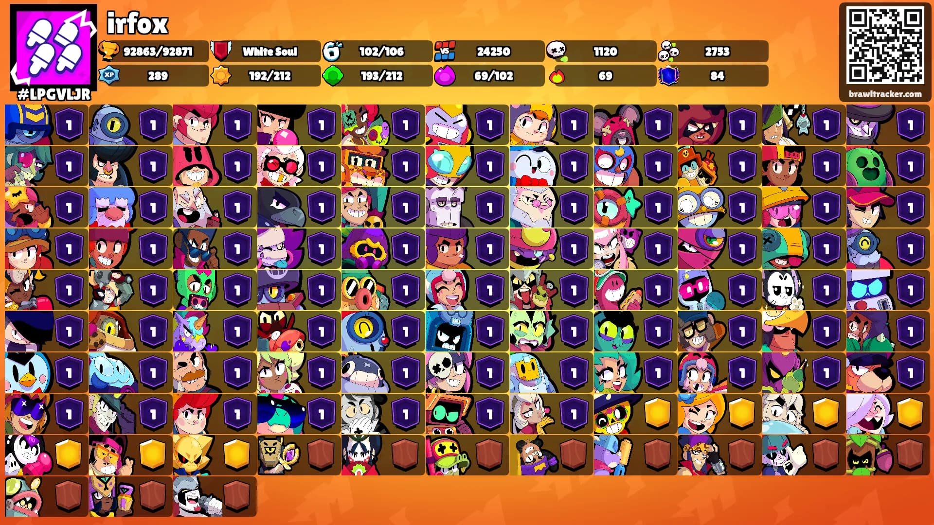 irfox's Ranks