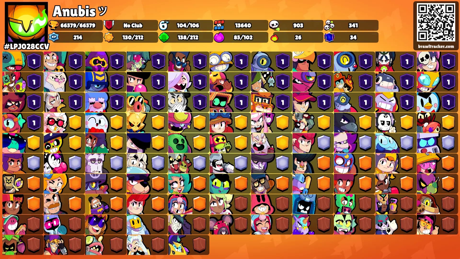 Anubisッ's Ranks