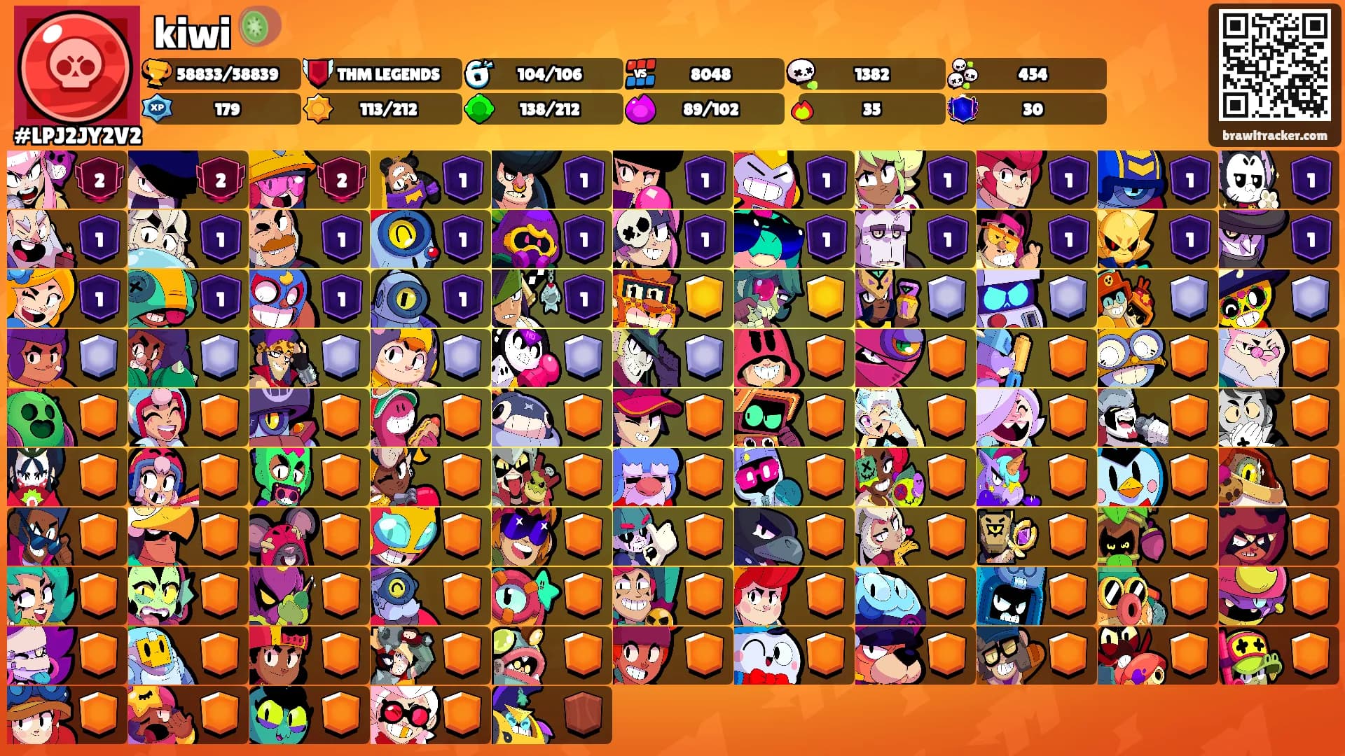 kiwi 🥝's Ranks
