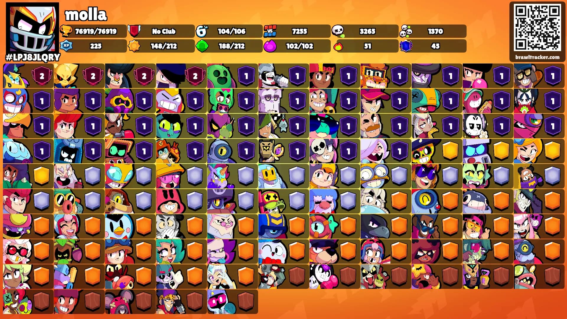 molla's Ranks