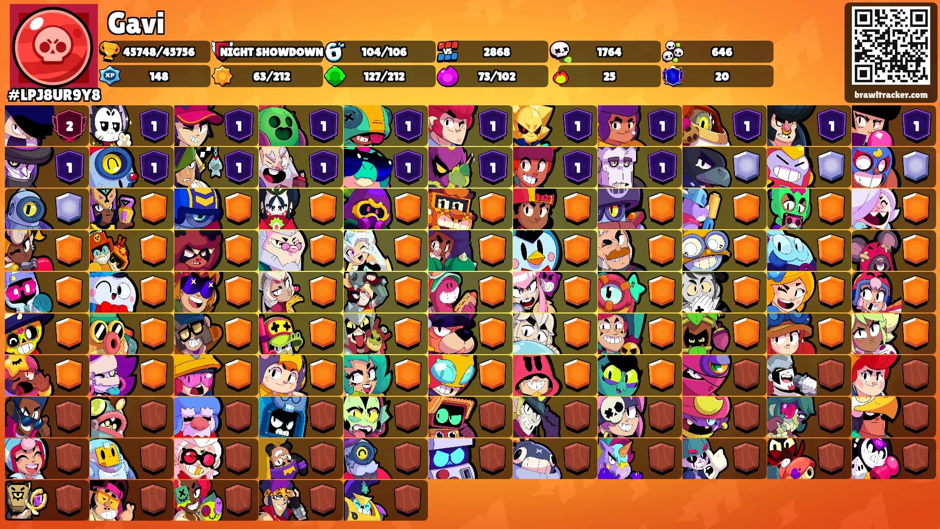 Gavi's Ranks