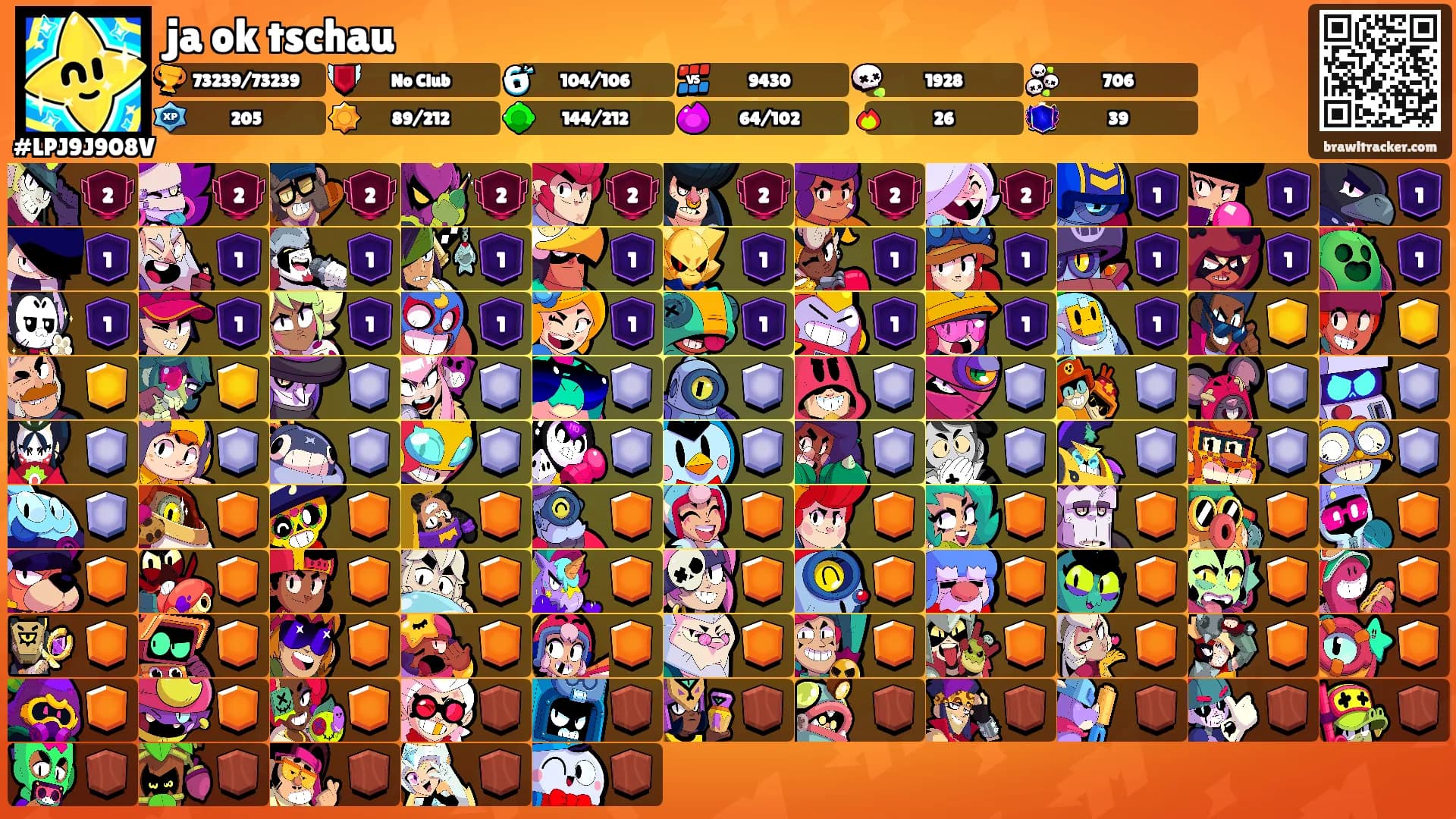 ja ok tschau's Ranks