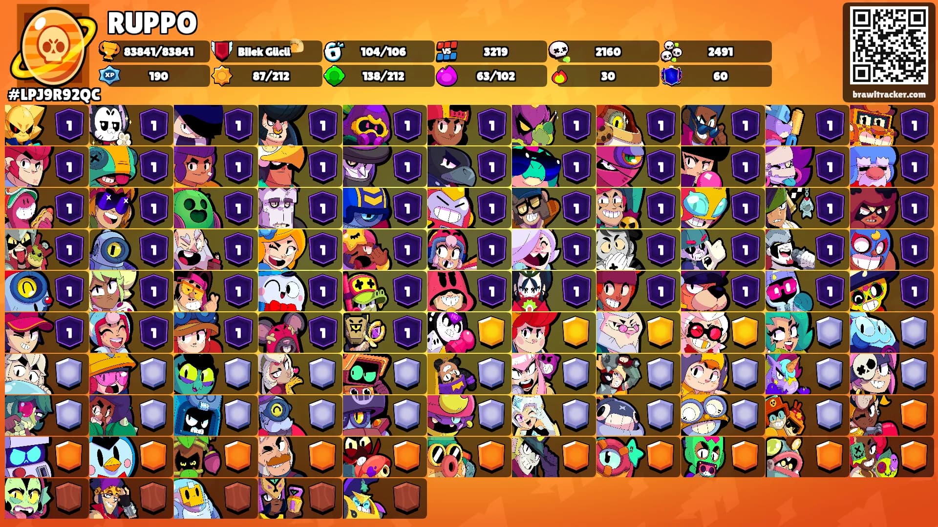 RUPPO's Ranks