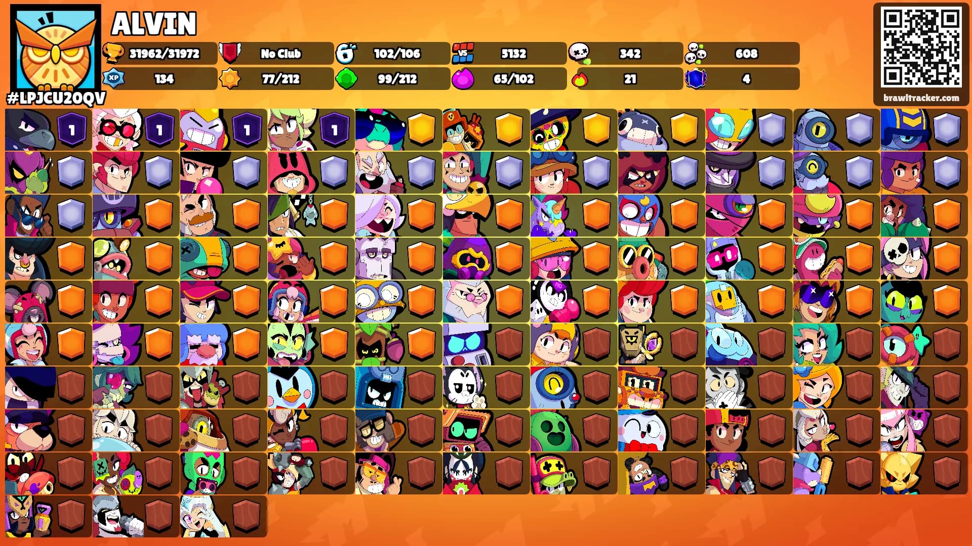 ALVIN's Ranks