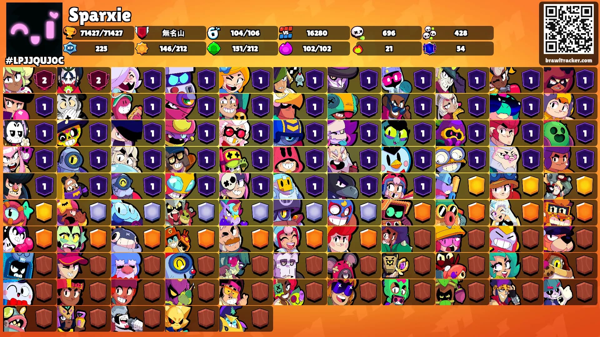 Sparxie's Ranks