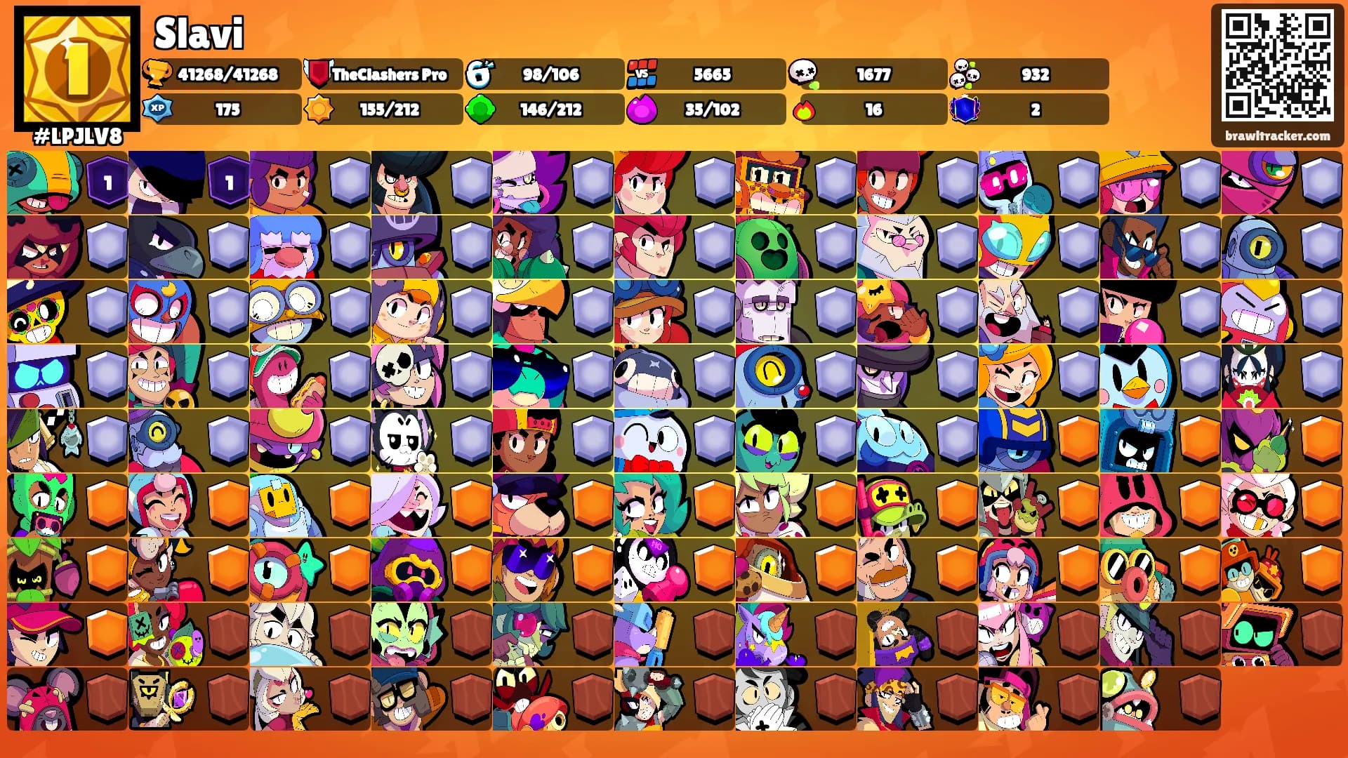 Slavi's Ranks