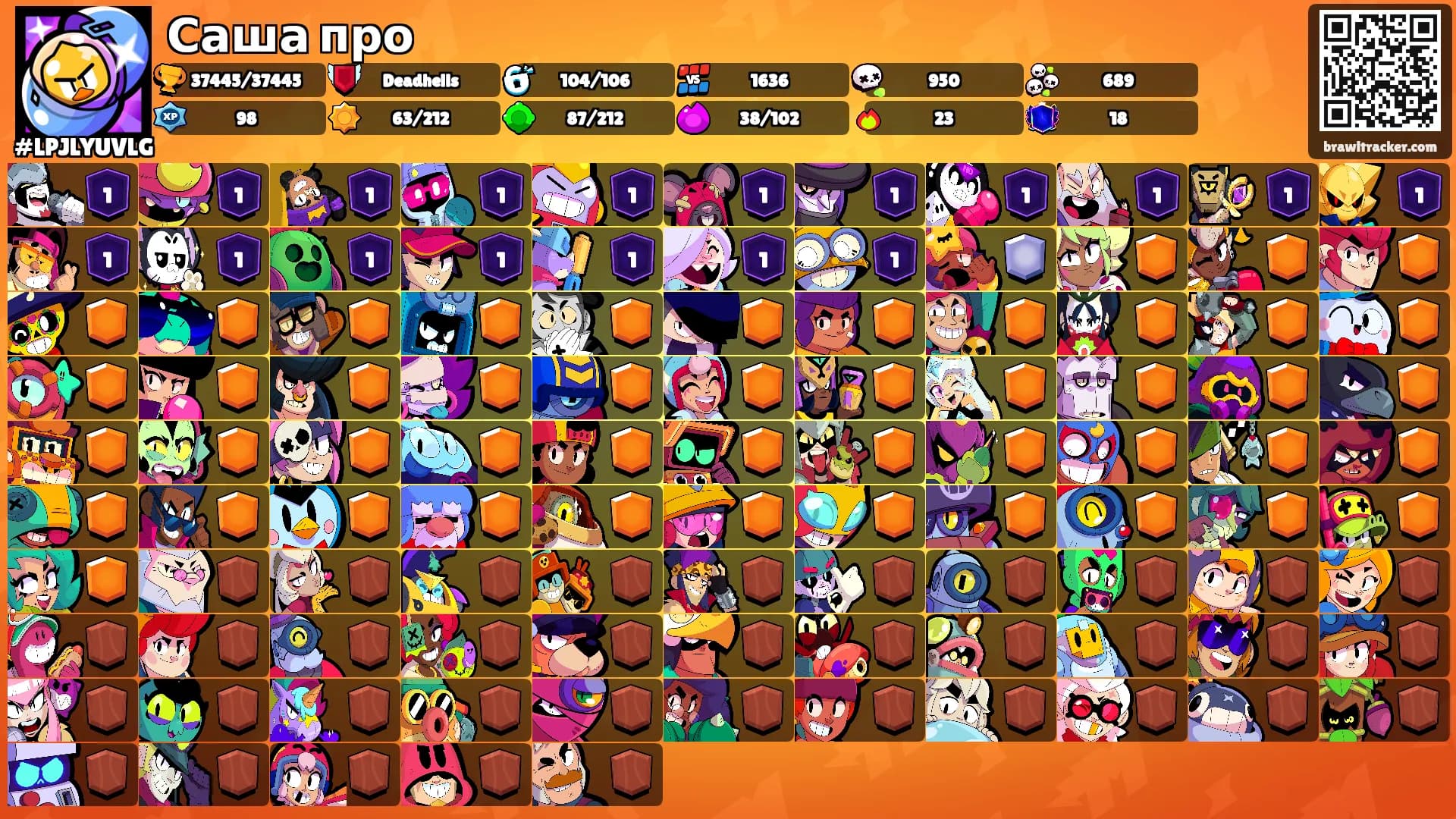 Саша про's Ranks